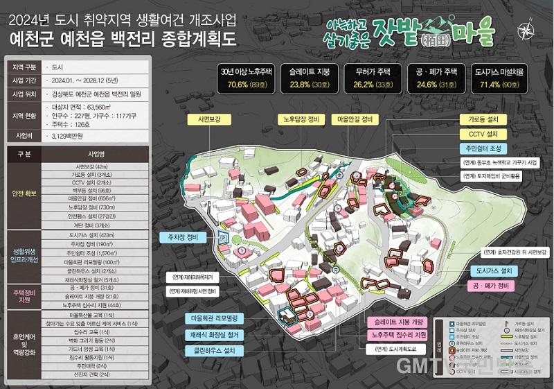 (예천군) 상생발전기틀 자료사진 백전리 ‘2024년 도시형 취약지역 생활여건 개조사업’ 최종 선정.jpg